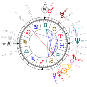 Astrotheme Horoscop Manipura