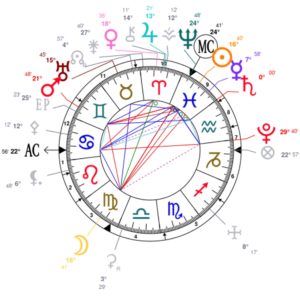 Astrotheme_Horoscope Manipura_Pleine_Lune_vierge