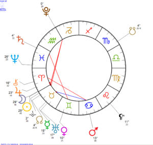 #118 Horoscope Nouvelle Lune en Bélier : du 20 avril au 4 mai 2023