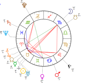 horoscope pleine lune scorpion 5 mai 2023