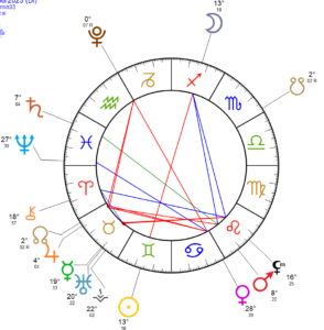 #122 Horoscope Pleine lune en Sagittaire : du 4 au 17 juin 2023