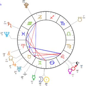 Horoscope Nouvelle lune Gémeaux : du 18 juin au 2 juillet 2023