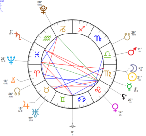 Horoscope Nouvelle Lune en vierge : du 15 au 28 septembre 2023