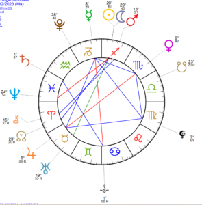 Horoscope Nouvelle lune Sagittaire : du 12 au 26 décembre 2023