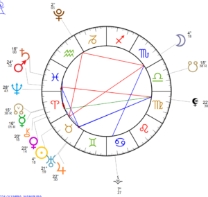 Horoscope pleine lune en scorpion : du 23 avril au 7 mai 2024