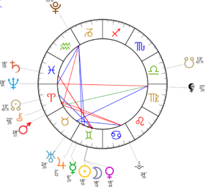horoscope nouvelle lune gémeaux : du 6 au 21 juin 2024