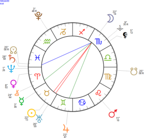 194. Taroscope Pleine lune en scorpion : du 12 au 26 mai 2025