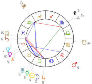 196. Taroscope Nouvelle lune en gémeaux : du 27 mai au 10 juin 2025